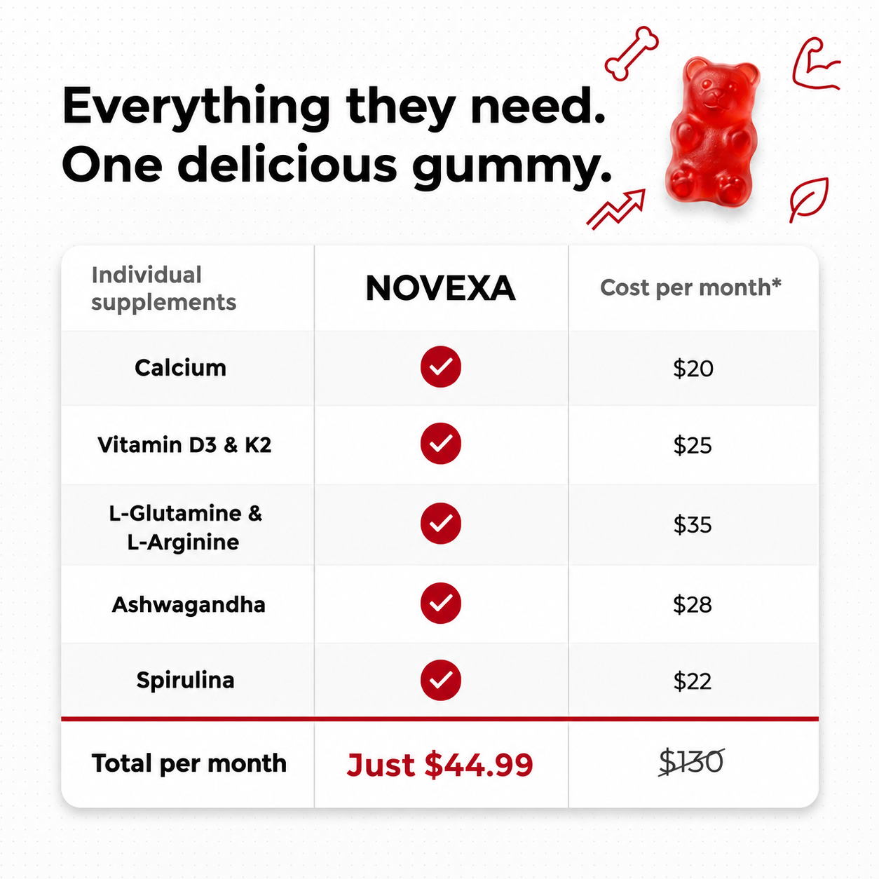 Novexa Health™ 5-in-1 Growth Gummies